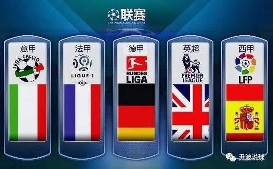 回顾西班牙